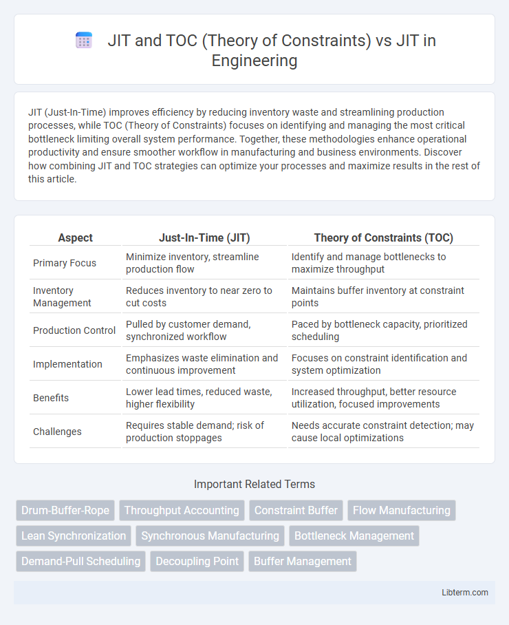 JIT vs JIT and TOC (Theory of Constraints) in Engineering - What is The Difference?