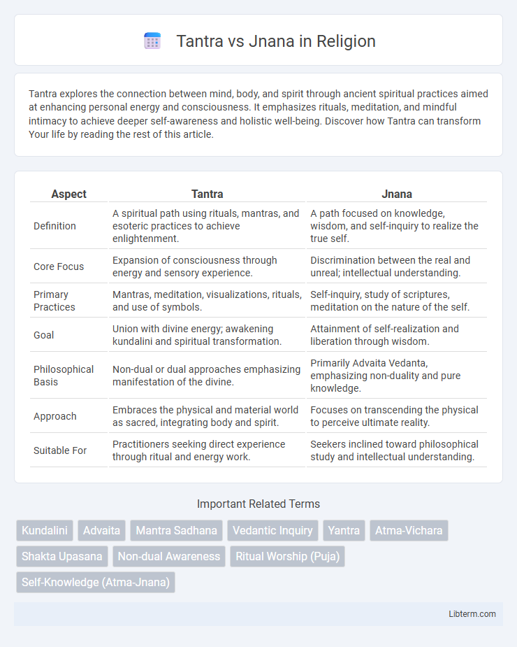Jnana vs Tantra in Religion - What is The Difference?