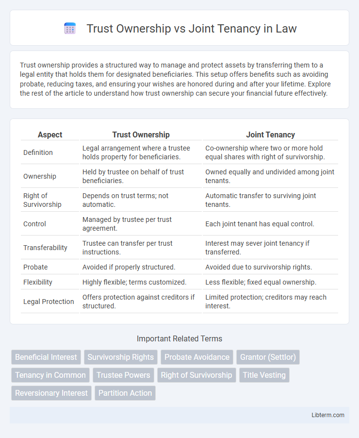 Joint Tenancy vs Trust Ownership in Law - What is The Difference?