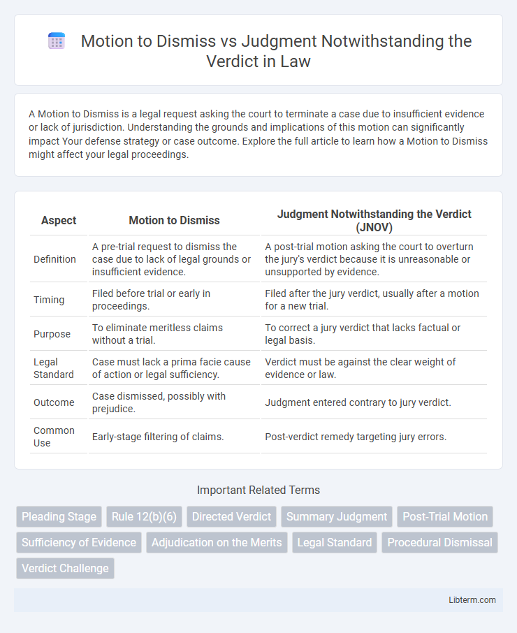 Judgment Notwithstanding the Verdict vs Motion to Dismiss in Law - What is The Difference?