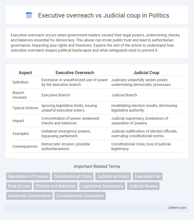 Judicial coup vs Executive overreach in Politics - What is The Difference?