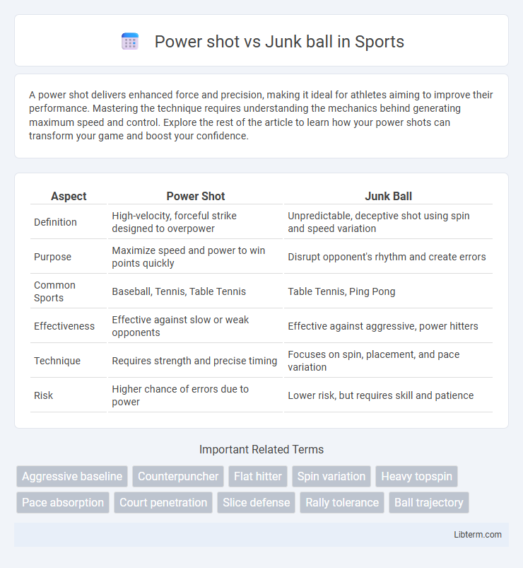 Junk ball vs Power shot in Sports - What is The Difference?