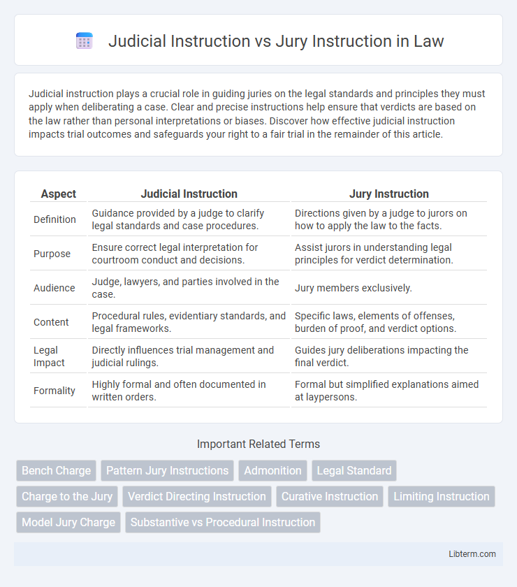 Jury Instruction vs Judicial Instruction in Law - What is The Difference?