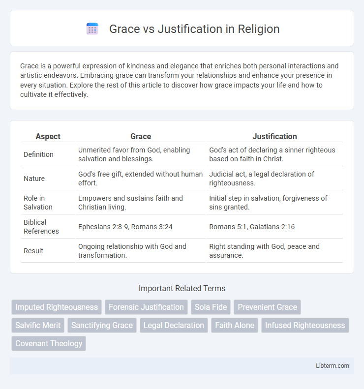 Justification vs Grace in Religion - What is The Difference?