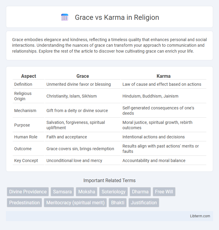 Karma vs Grace in Religion - What is The Difference?