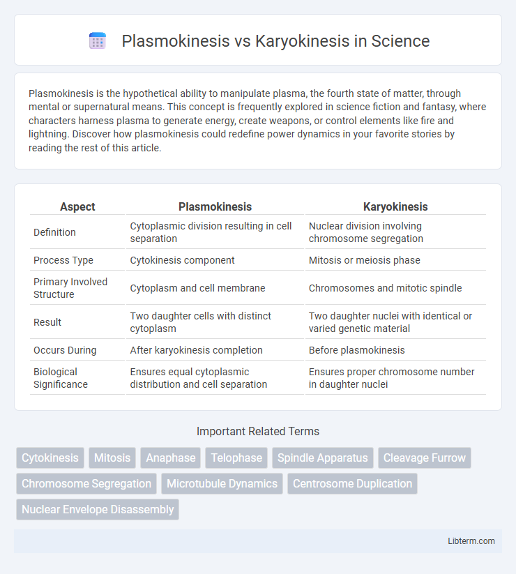 Karyokinesis vs Plasmokinesis in Science - What is The Difference?