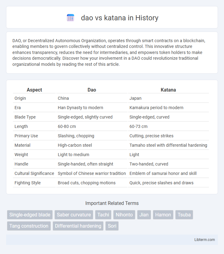 katana vs dao in History - What is The Difference?