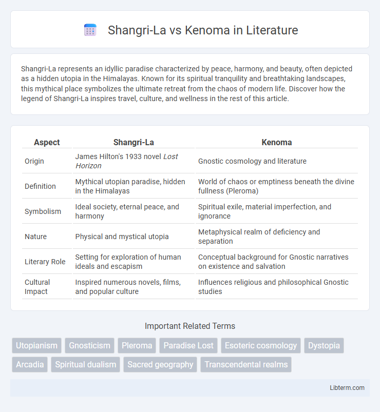 Kenoma vs Shangri-La in Literature - What is The Difference?