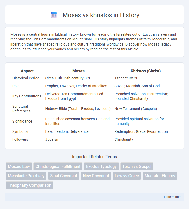 khristos vs Moses in History - What is The Difference?