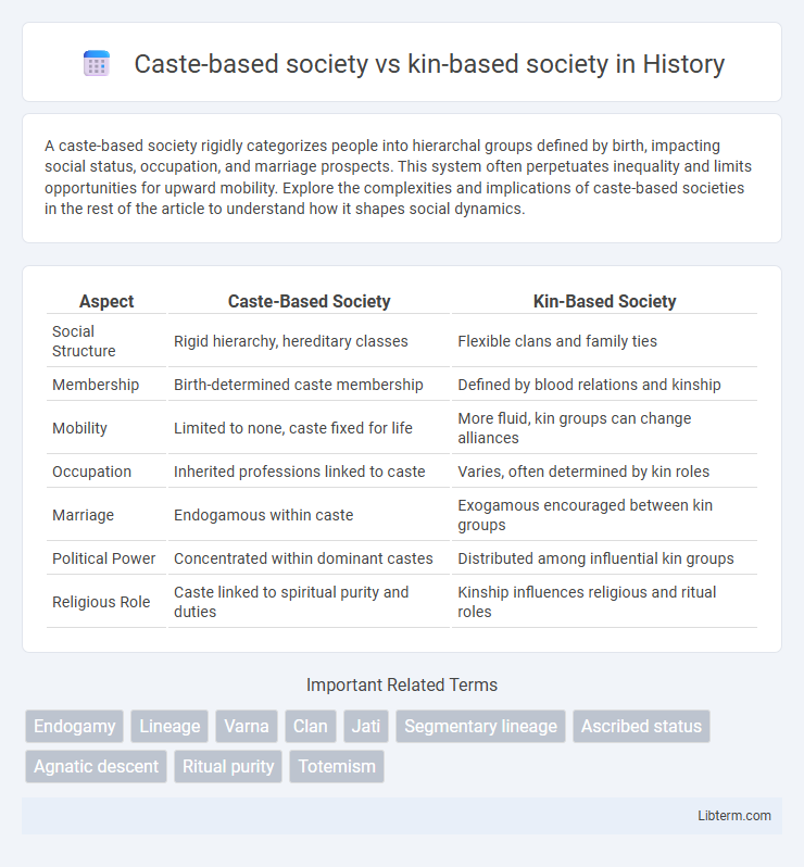 kin-based society vs Caste-based society in History - What is The Difference?
