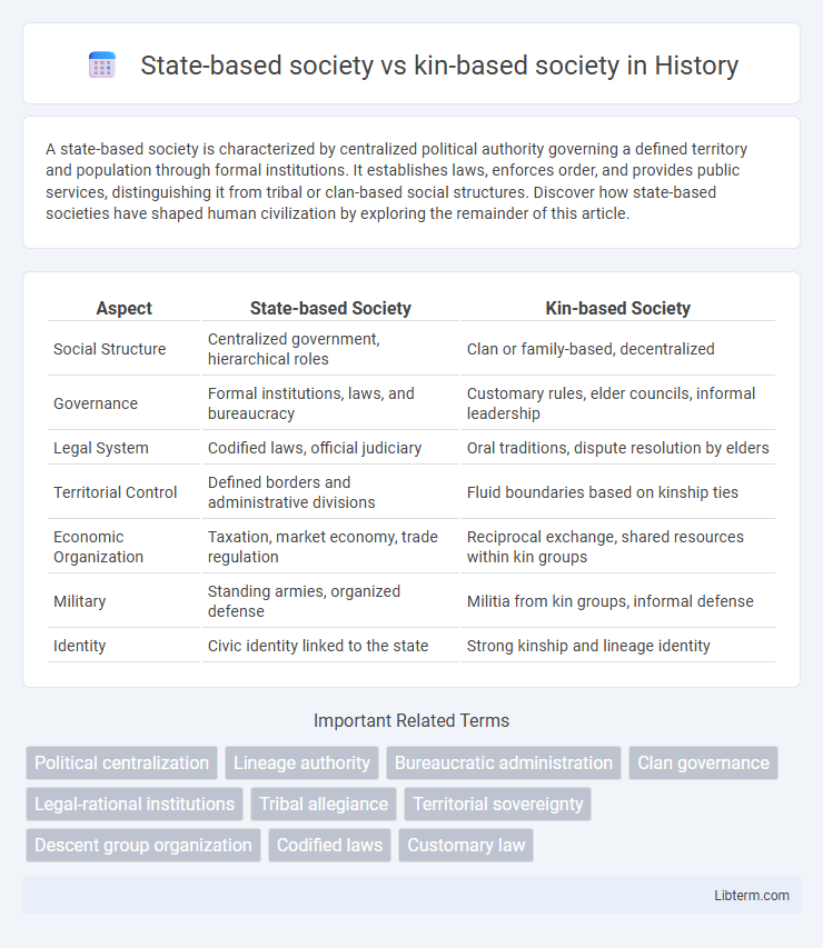 kin-based society vs State-based society in History - What is The Difference?
