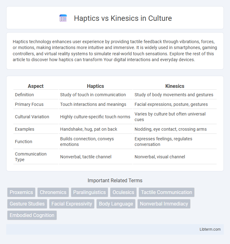Kinesics vs Haptics in Culture - What is The Difference?