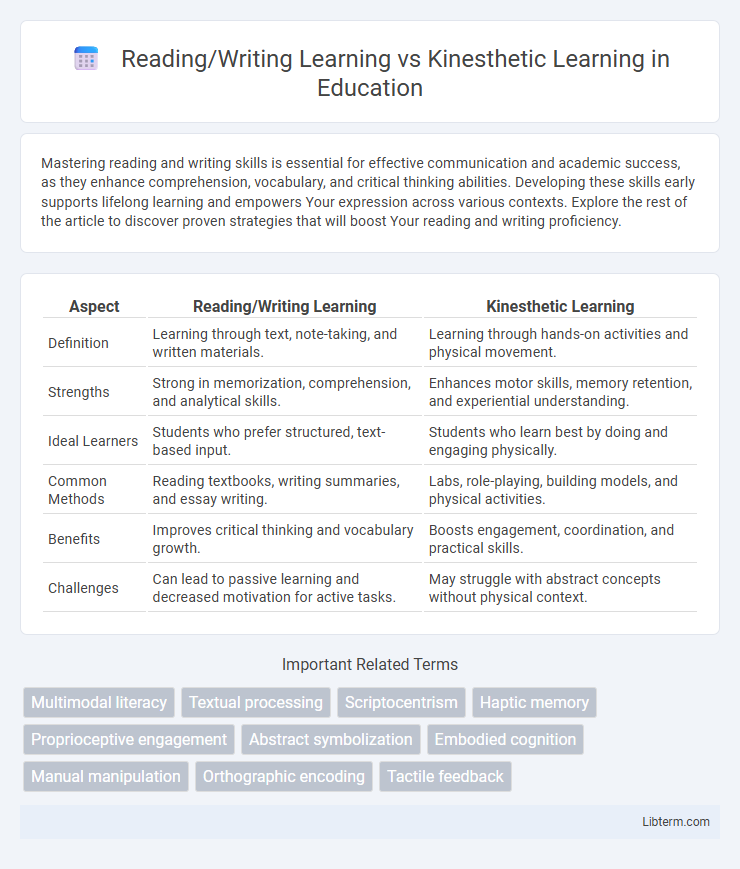 Kinesthetic Learning vs Reading/Writing Learning in Education - What is The Difference?