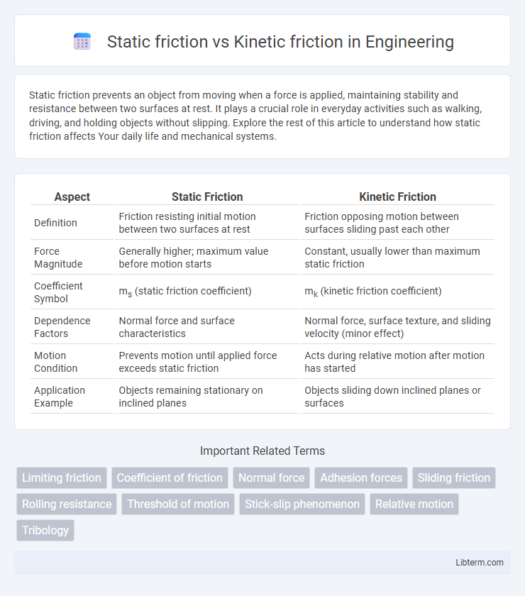 Kinetic friction vs Static friction in Engineering - What is The Difference?