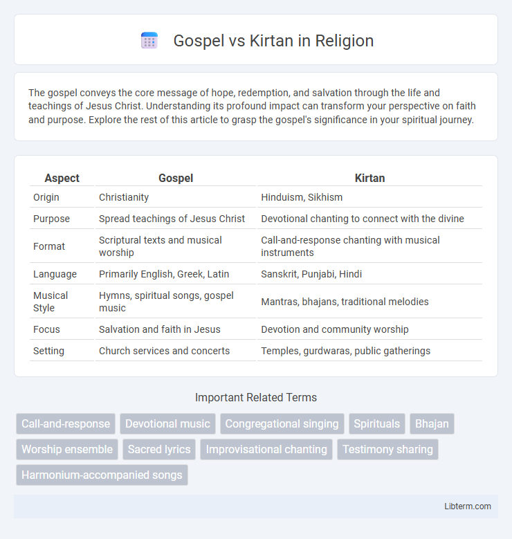 Kirtan vs Gospel in Religion - What is The Difference?