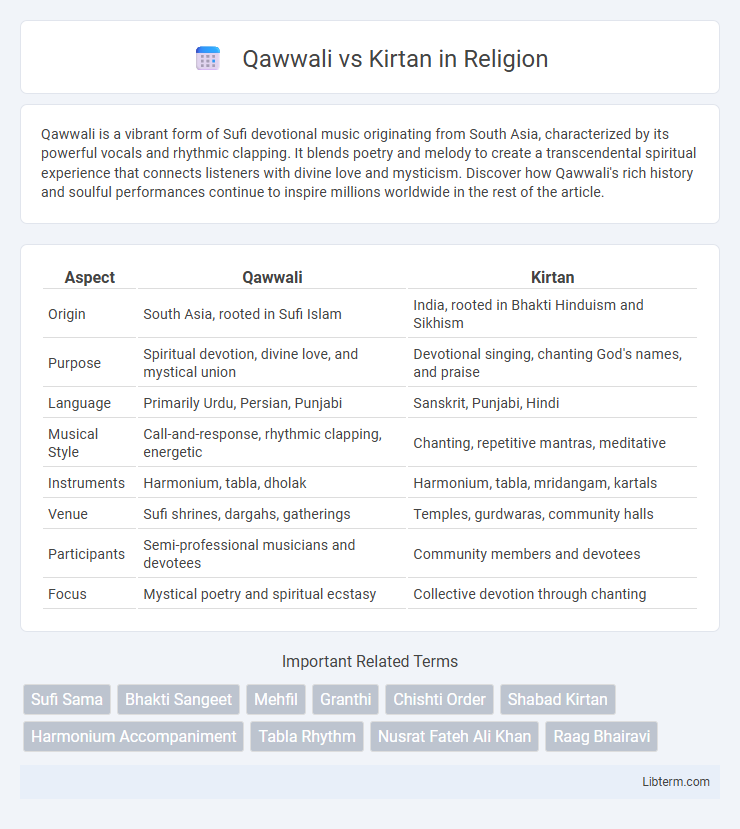 Kirtan vs Qawwali in Religion - What is The Difference?