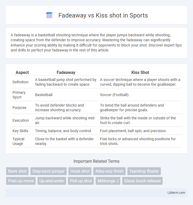 Kiss shot vs Fadeaway in Sports - What is The Difference?