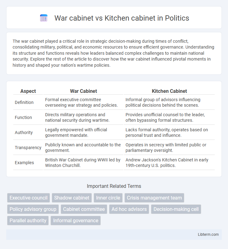 Kitchen cabinet vs War cabinet in Politics - What is The Difference?