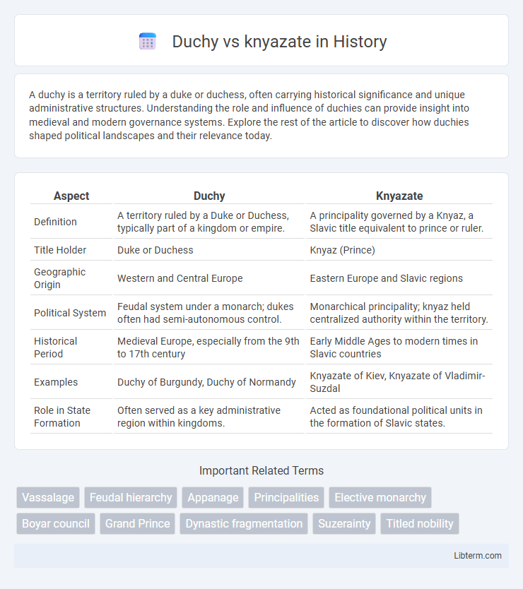 knyazate vs Duchy in History - What is The Difference?