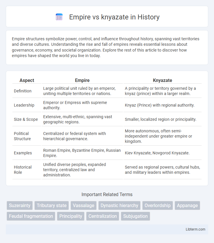 knyazate vs Empire in History - What is The Difference?
