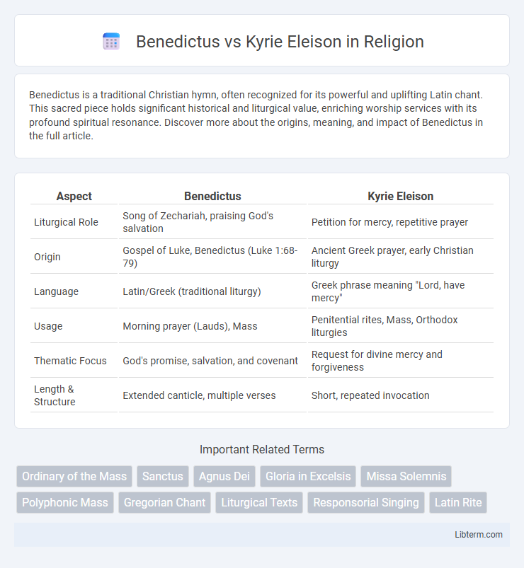 Kyrie Eleison vs Benedictus in Religion - What is The Difference?