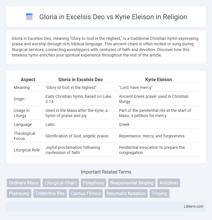 Kyrie Eleison vs Gloria in Excelsis Deo in Religion - What is The Difference?