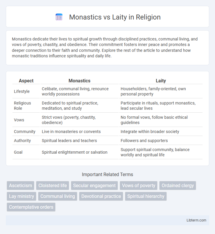 Laity vs Monastics in Religion - What is The Difference?