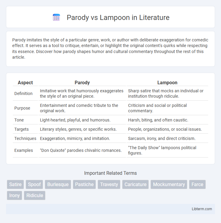 Lampoon vs Parody in Literature - What is The Difference?