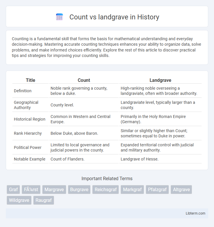 landgrave vs Count in History - What is The Difference?