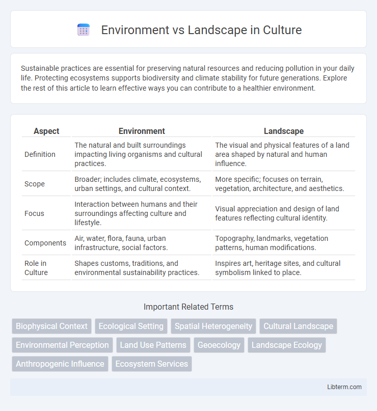 Landscape vs Environment in Culture - What is The Difference?