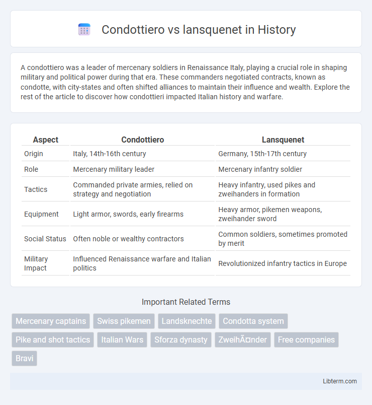 lansquenet vs Condottiero in History - What is The Difference?