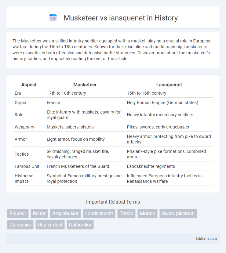 lansquenet vs Musketeer in History - What is The Difference?