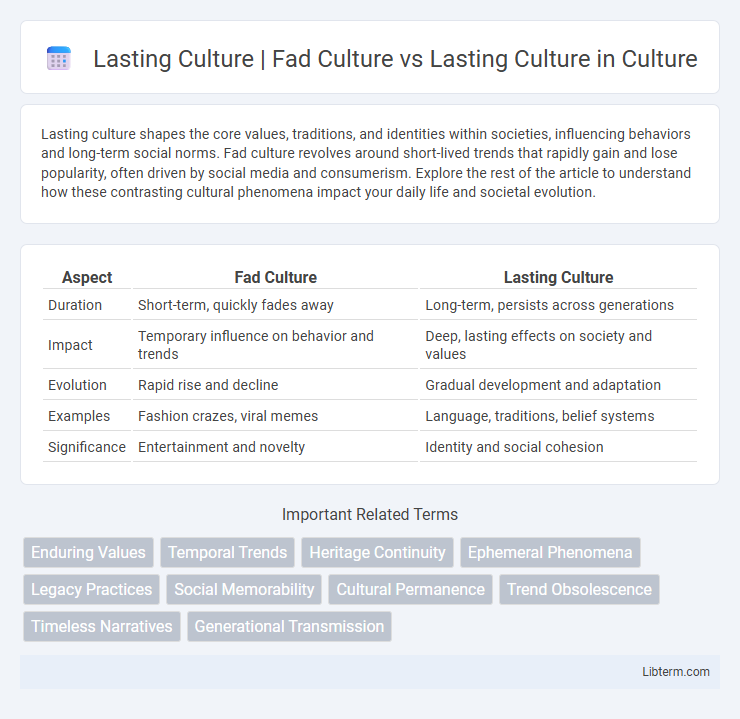 Lasting Culture vs Lasting Culture | Fad Culture in Culture - What is The Difference?