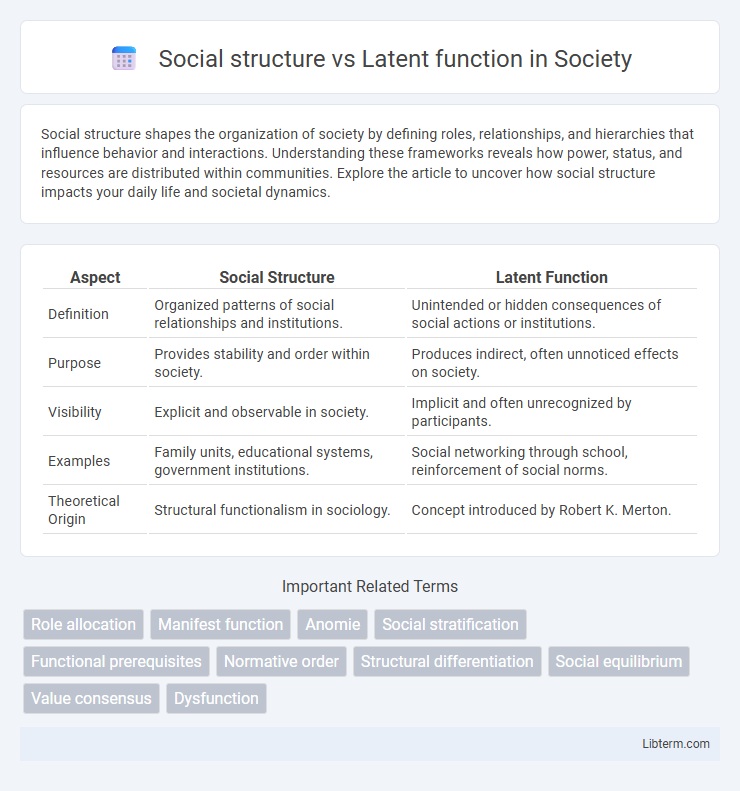 Latent function vs Social structure in Society - What is The Difference?