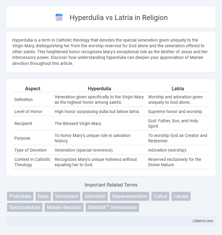 Latria vs Hyperdulia in Religion - What is The Difference?