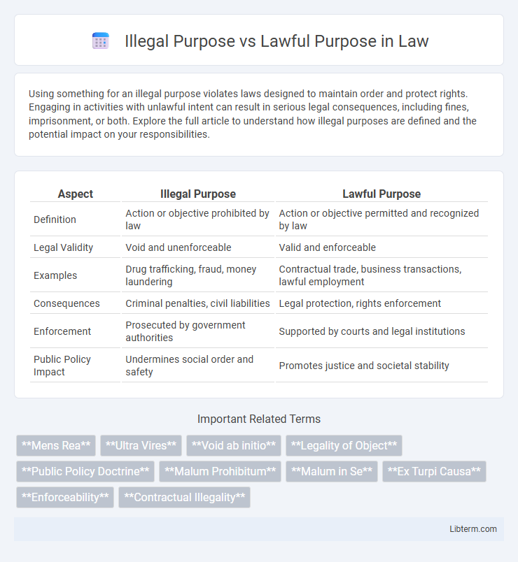 Lawful Purpose vs Illegal Purpose in Law - What is The Difference?