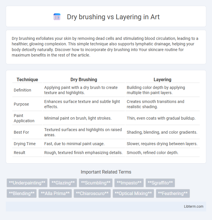Layering vs Dry brushing in Art - What is The Difference?