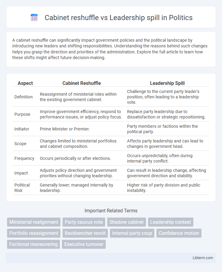 Leadership spill vs Cabinet reshuffle in Politics - What is The Difference?