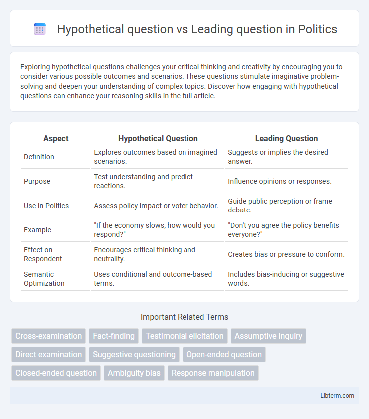 Leading question vs Hypothetical question in Politics - What is The Difference?