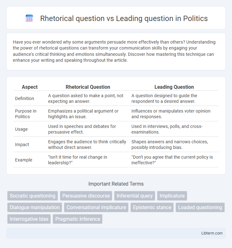 Leading question vs Rhetorical question in Politics - What is The Difference?