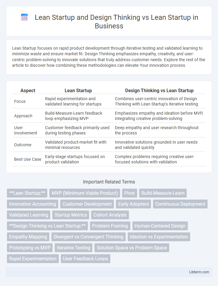 Lean Startup vs Lean Startup and Design Thinking in Business - What is The Difference?
