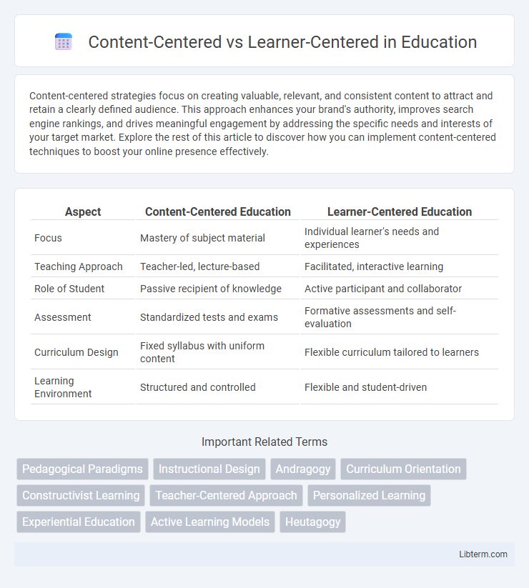 Learner-Centered vs Content-Centered in Education - What is The Difference?