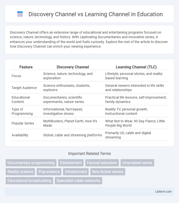 Learning Channel vs Discovery Channel in Education - What is The Difference?