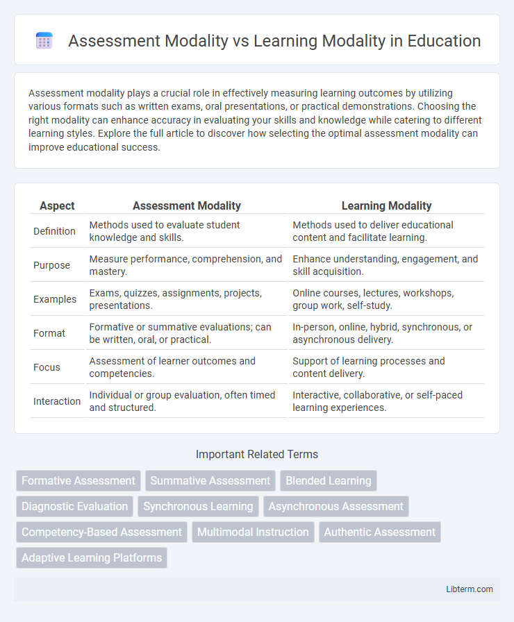 Learning Modality vs Assessment Modality in Education - What is The Difference?