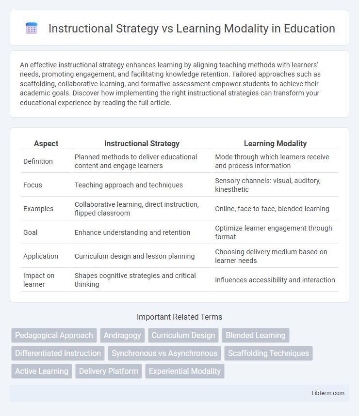 Learning Modality vs Instructional Strategy in Education - What is The Difference?