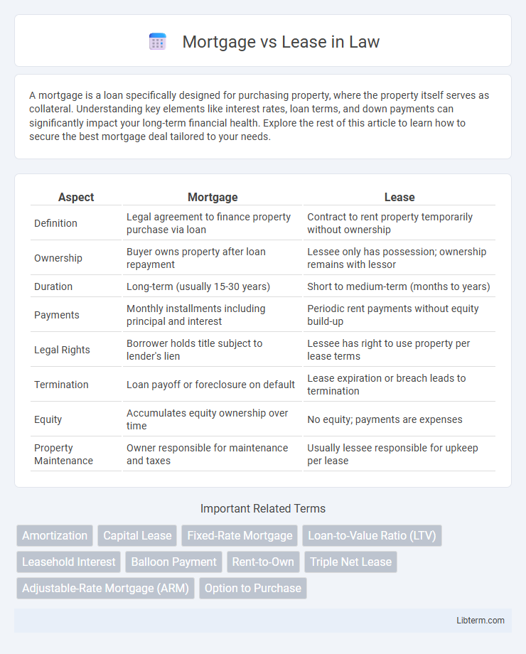 Lease vs Mortgage in Law - What is The Difference?