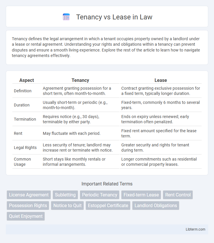 Lease vs Tenancy in Law - What is The Difference?