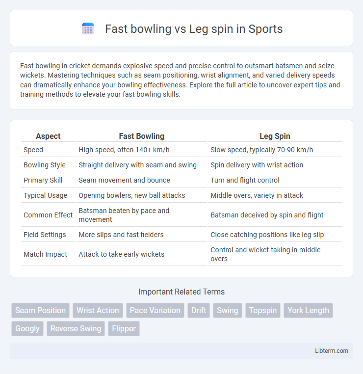 Leg spin vs Fast bowling in Sports - What is The Difference?