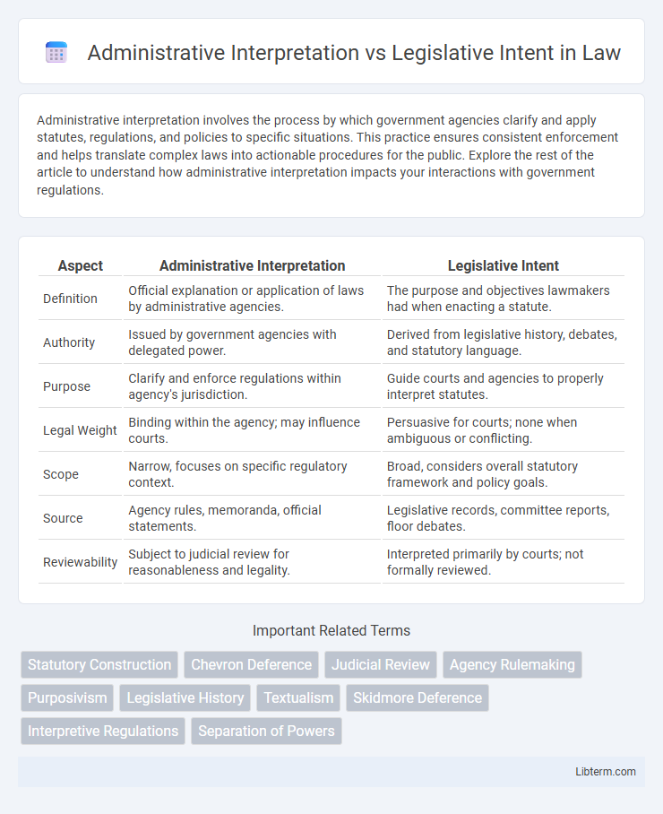 Legislative Intent vs Administrative Interpretation in Law - What is The Difference?