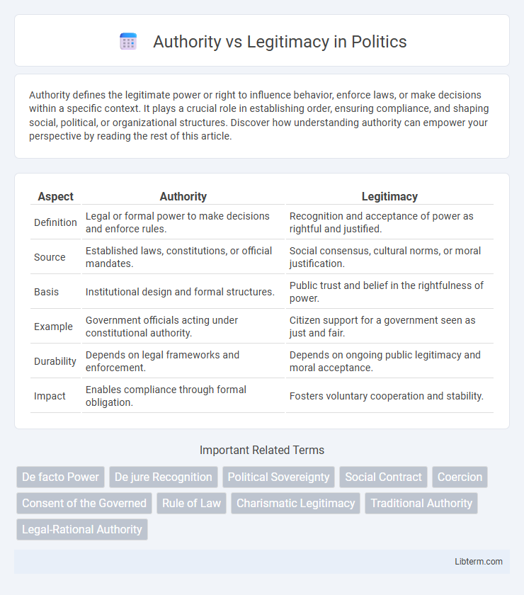Legitimacy vs Authority in Politics - What is The Difference?